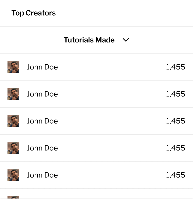 Top Creators