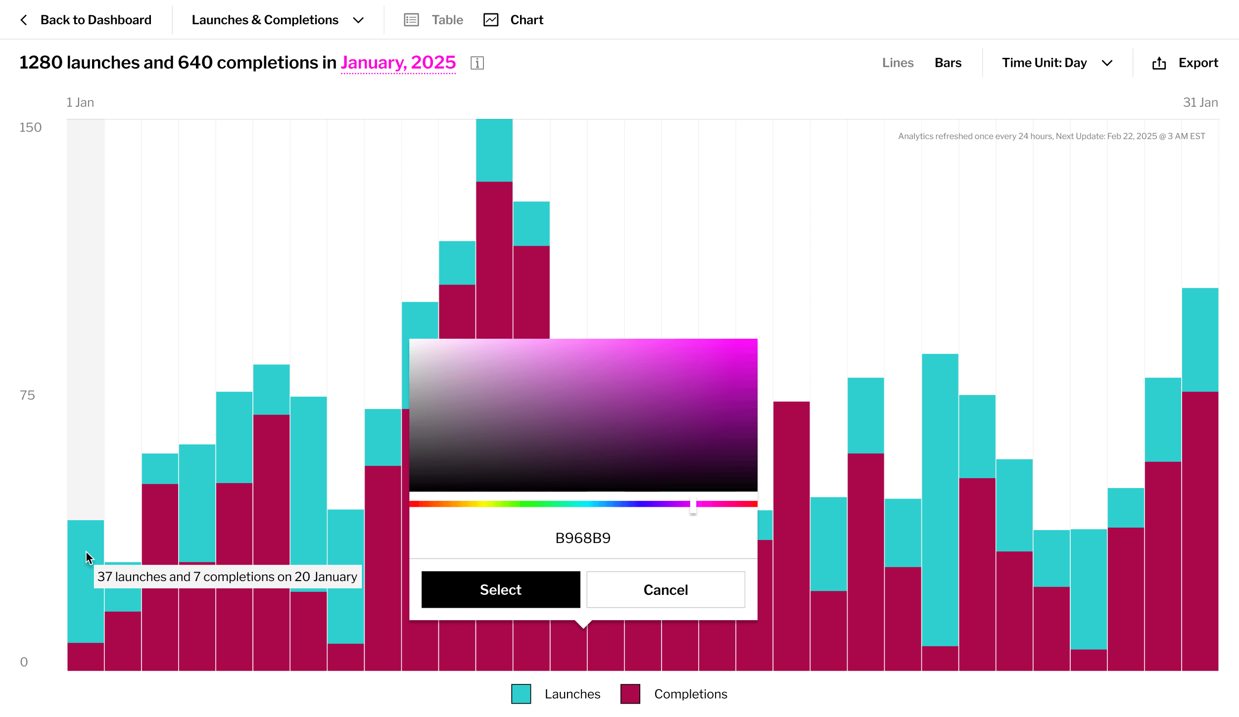 Analytics Chart Bars