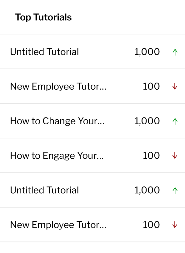 Top Tutorials