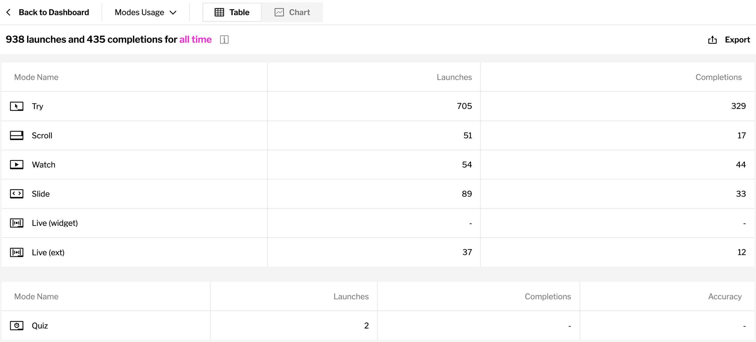 Analytics Table
