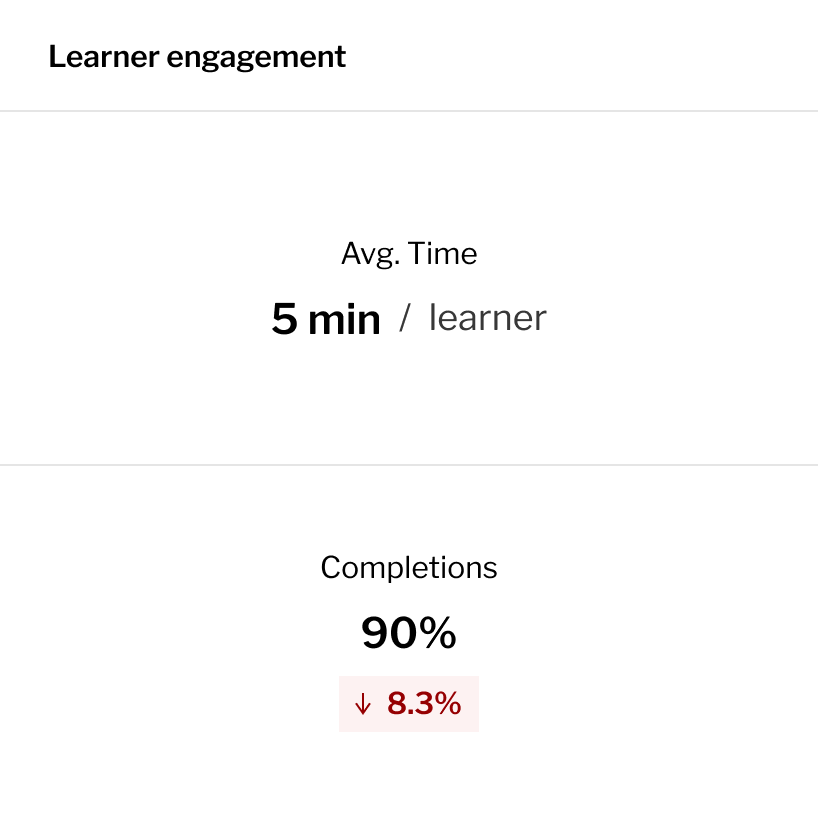 Learner Engagement