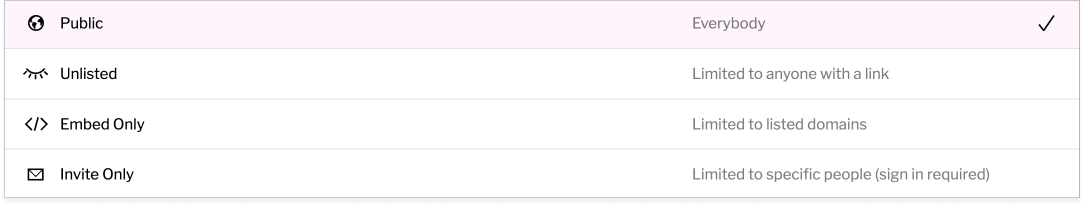 Library visibility settings: Public, Unlisted, Embed Only, and Invite Only access levels